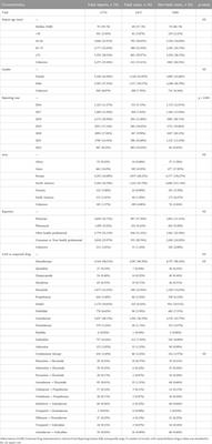 Proarrhythmia associated with antiarrhythmic drugs: a comprehensive disproportionality analysis of the FDA adverse event reporting system